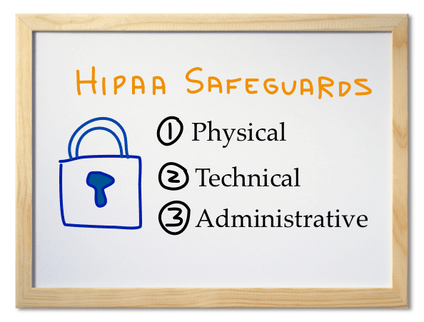 HIPAA Security Safeguards
