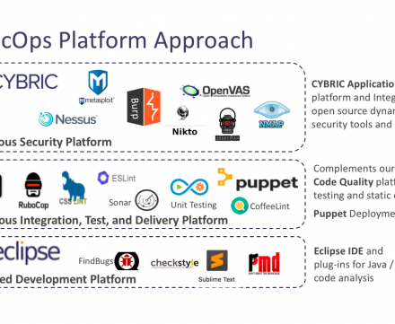 DevSecOps Case Study